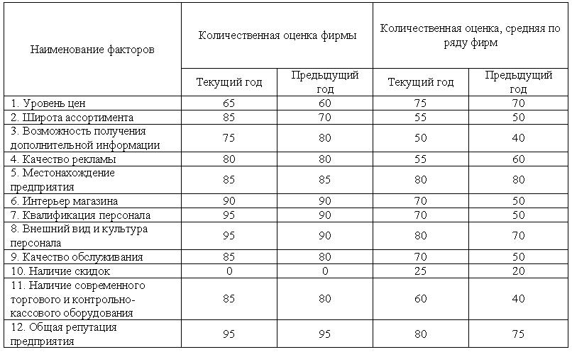 Перечень Магазинов Непродовольственных Товаров