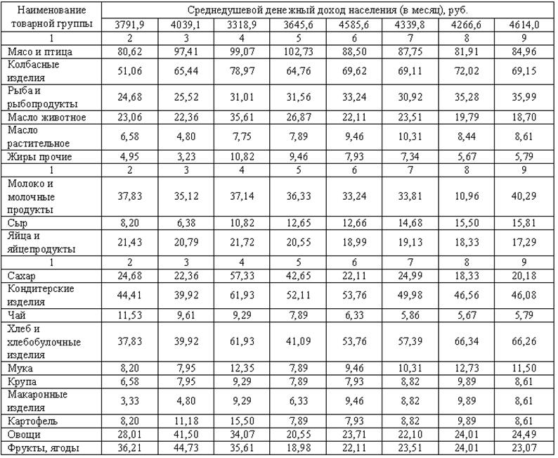 Основные Товарные Группы Магазина