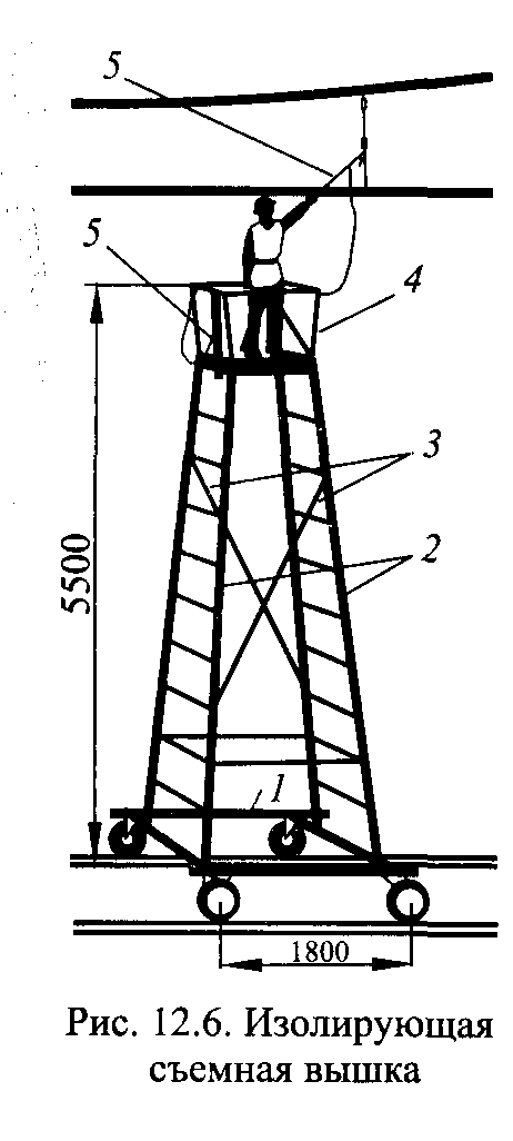 Контактная сеть изолирующая съемная вышка. Изолирующая съемная вышка контактной сети. Изолирующая съемная вышка контактной сети схема сборки. Вышка изолирующая съемная ВИС-5м. Вышка съёмная изолирующая ВИС-4.