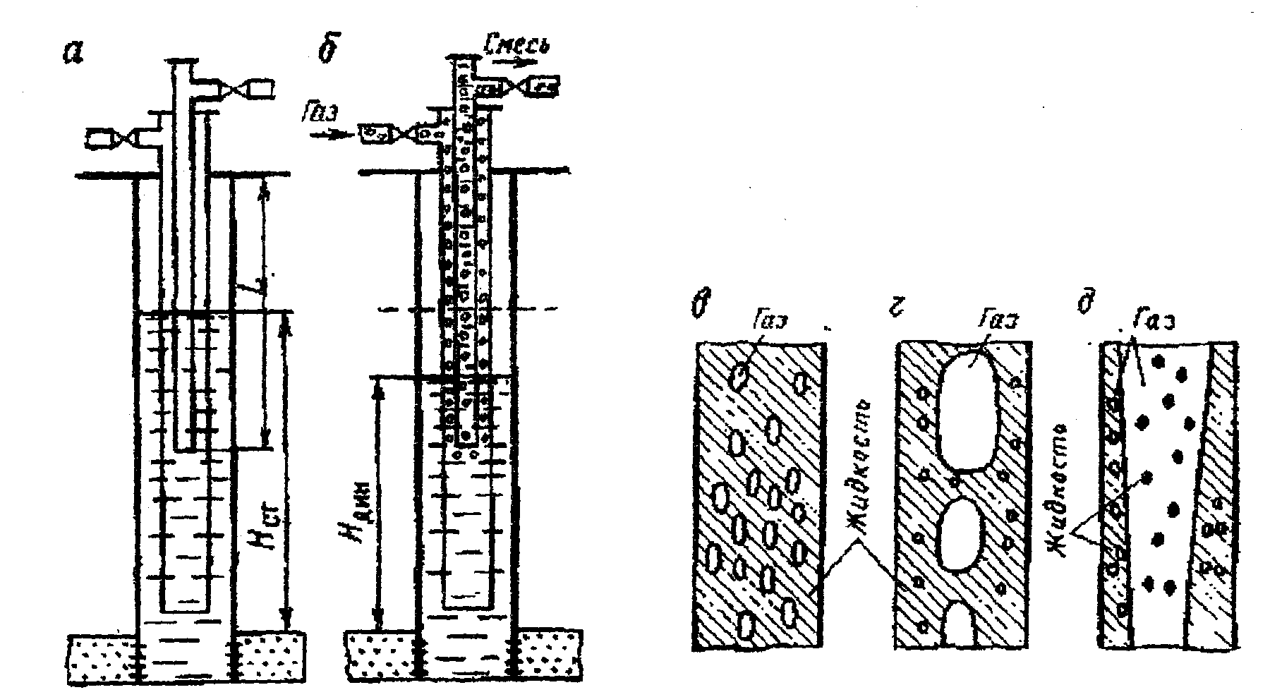 Периодический газлифт