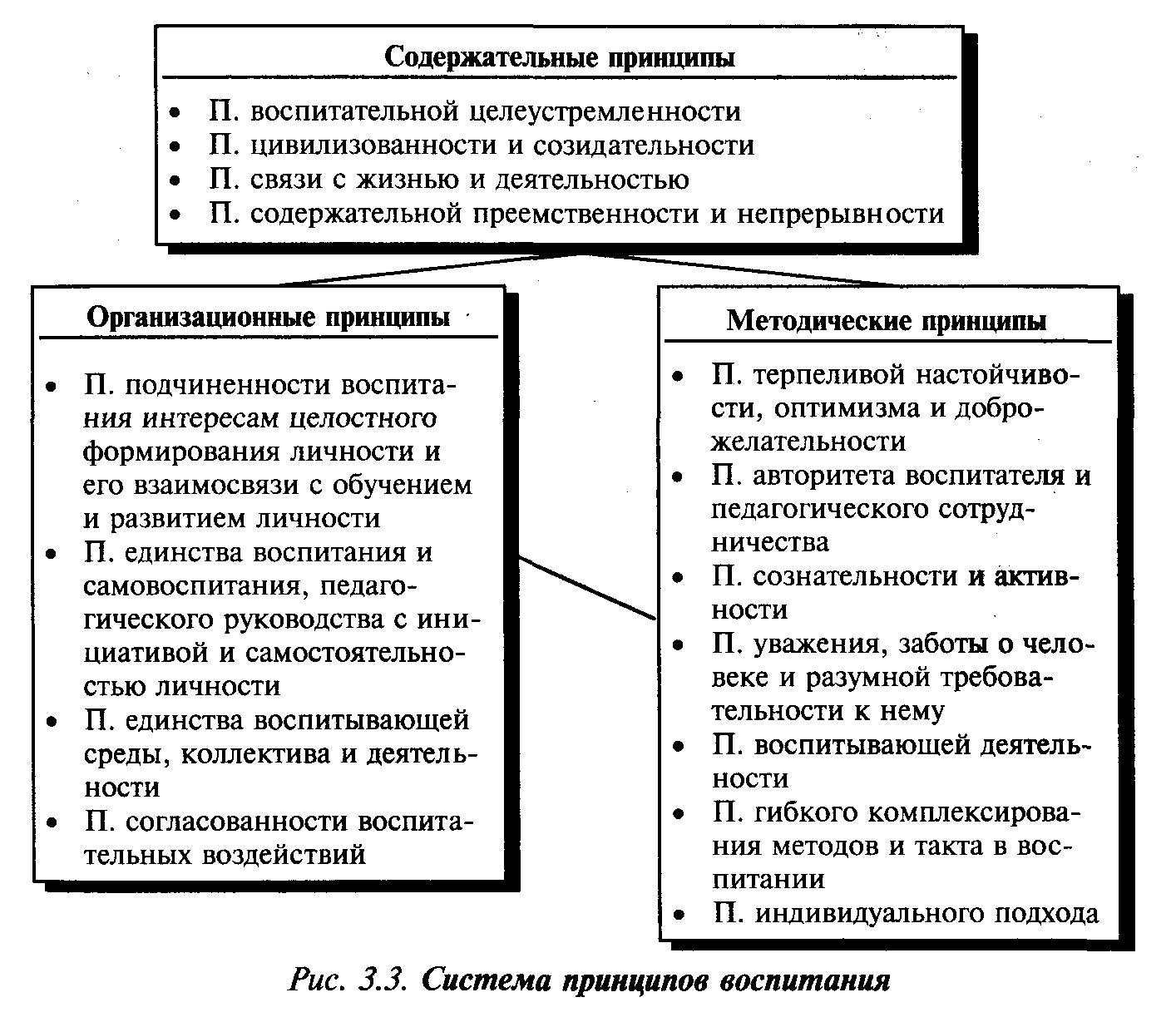 Воспитание методы подходы принципы