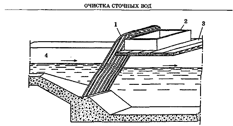 Решетка для очистки сточных вод схема