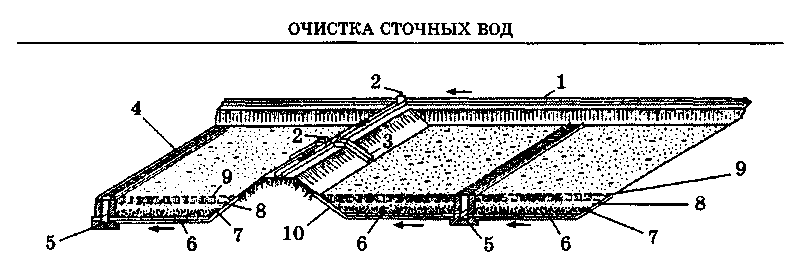 Иловая карта очистных сооружений