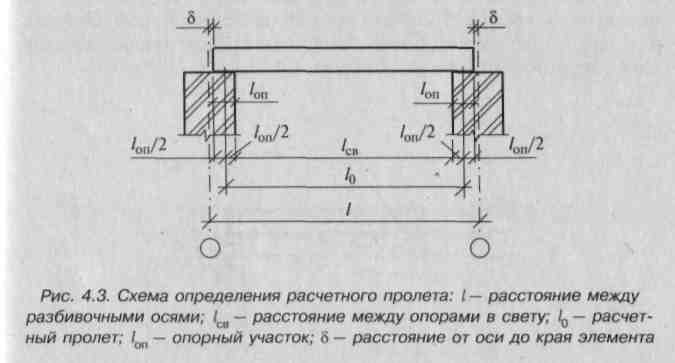 Конструктивные и расчетные схемы простой балки