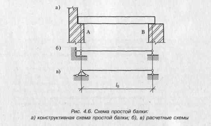 Расчетная схема балка