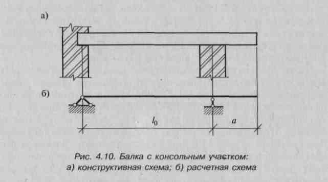 Конструктивные и расчетные схемы простой балки