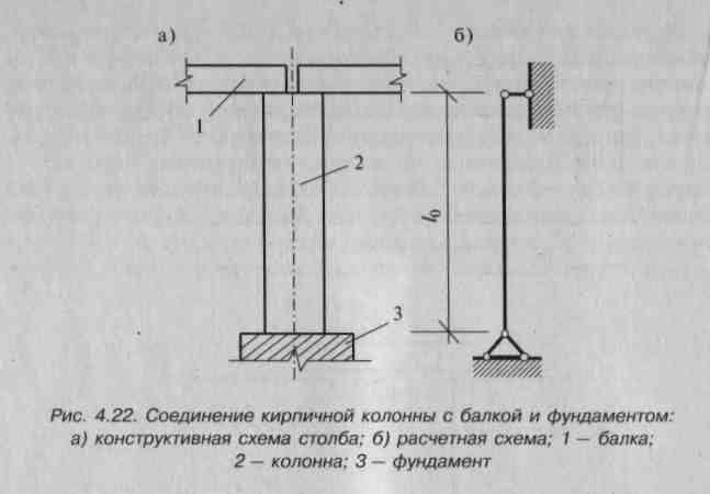 Расчетная схема колонны жбк