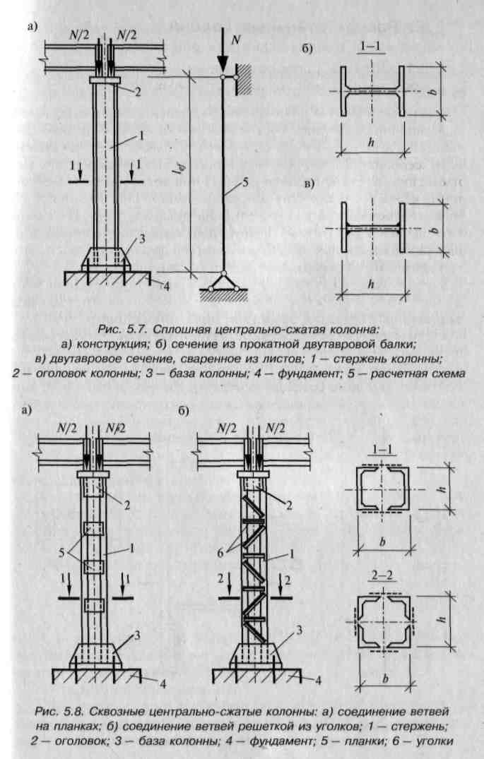 Расчетная схема центрально сжатой колонны