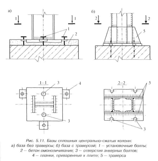 База колонны. Узел база колонны отверстия под анкерные болты. Обетонирование металлических колонн чертеж. Безвыверочный монтаж металлических колонн. База колонны с траверсой чертеж.