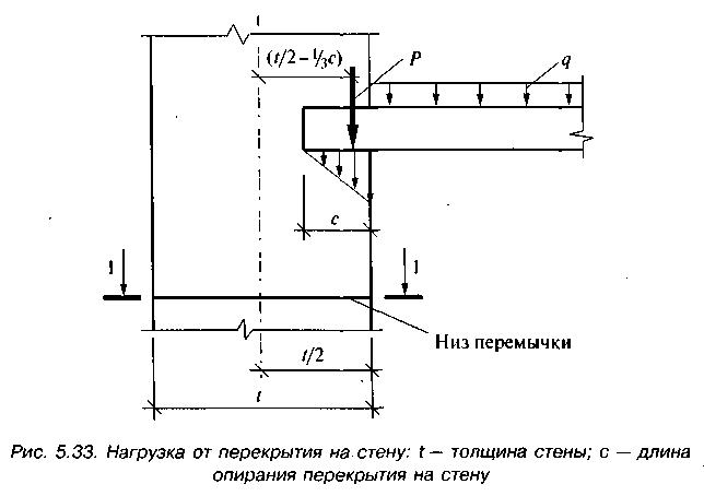 Расчетная схема швеллера