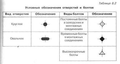 Условное обозначение болта на чертеже