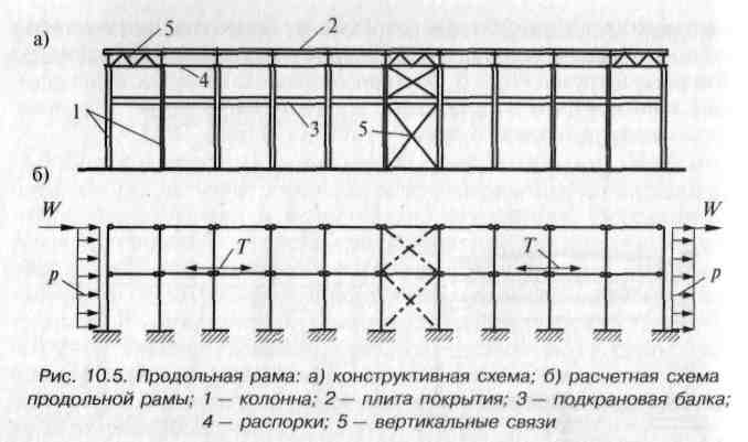 Конструктивная схема рамная