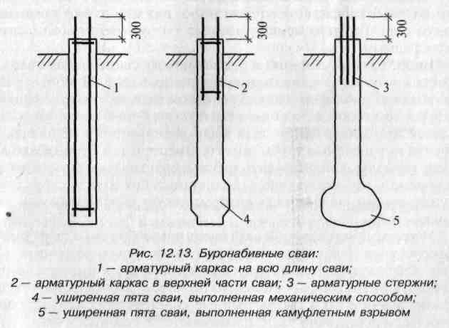 Чертеж буронабивной сваи