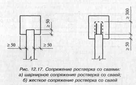 Бетонирование свайного ростверка технологическая карта