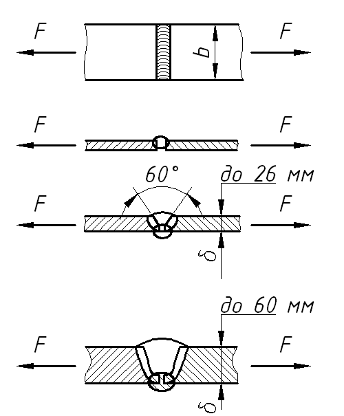 Стыковое сварное соединение. Сварка вид сверху чертеж.
