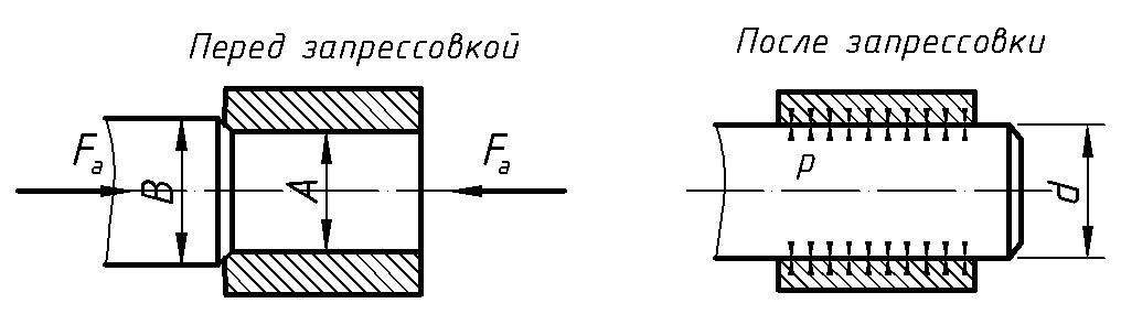 Запрессованное соединение на чертеже