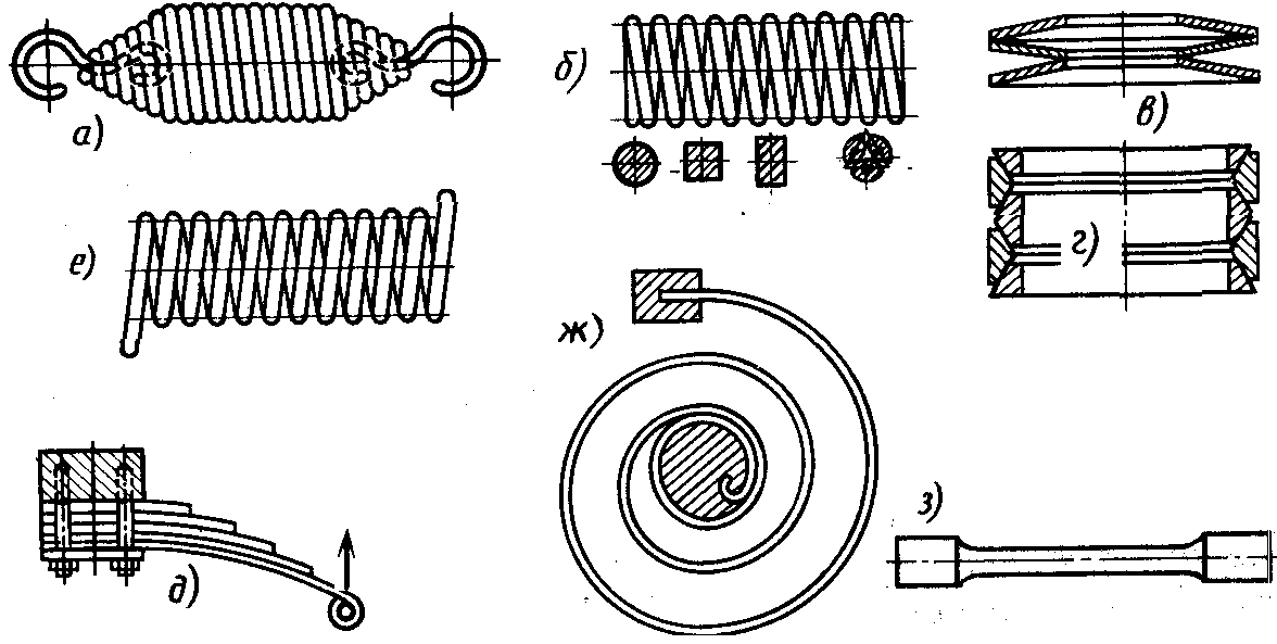 Изображенный на рисунке упругий элемент называется