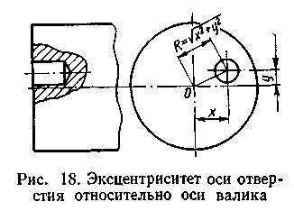 Эксцентриситет на чертеже