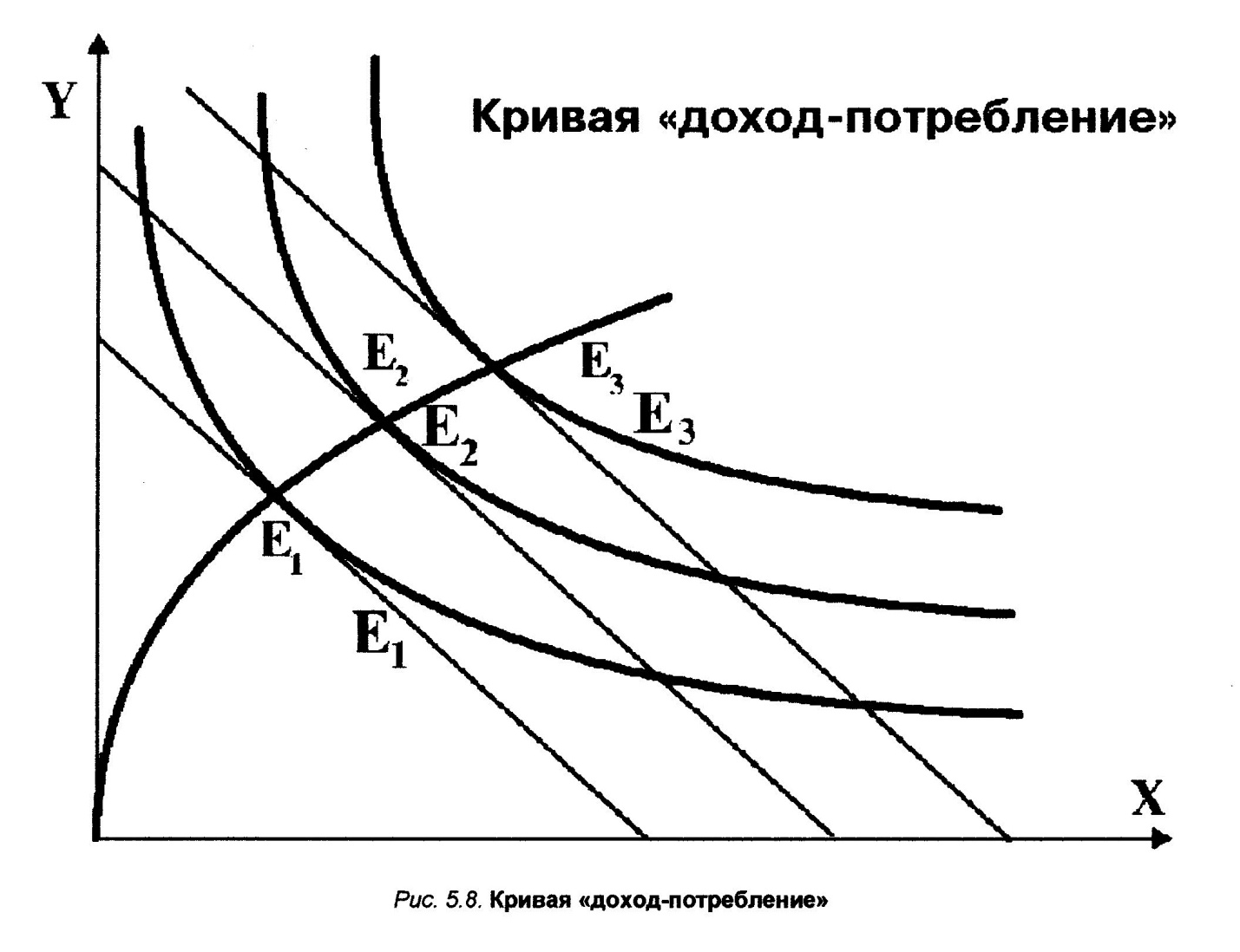 Кривая доход потребление график