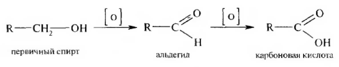 Альдегиды кислоты. Окисление первичных спиртов и альдегидов до карбоновых кислот. Получение карбоновых кислот окислением первичных спиртов. Окисление первичных спиртов карбоновых кислот. Спирты альдегиды карбоновые кислоты.
