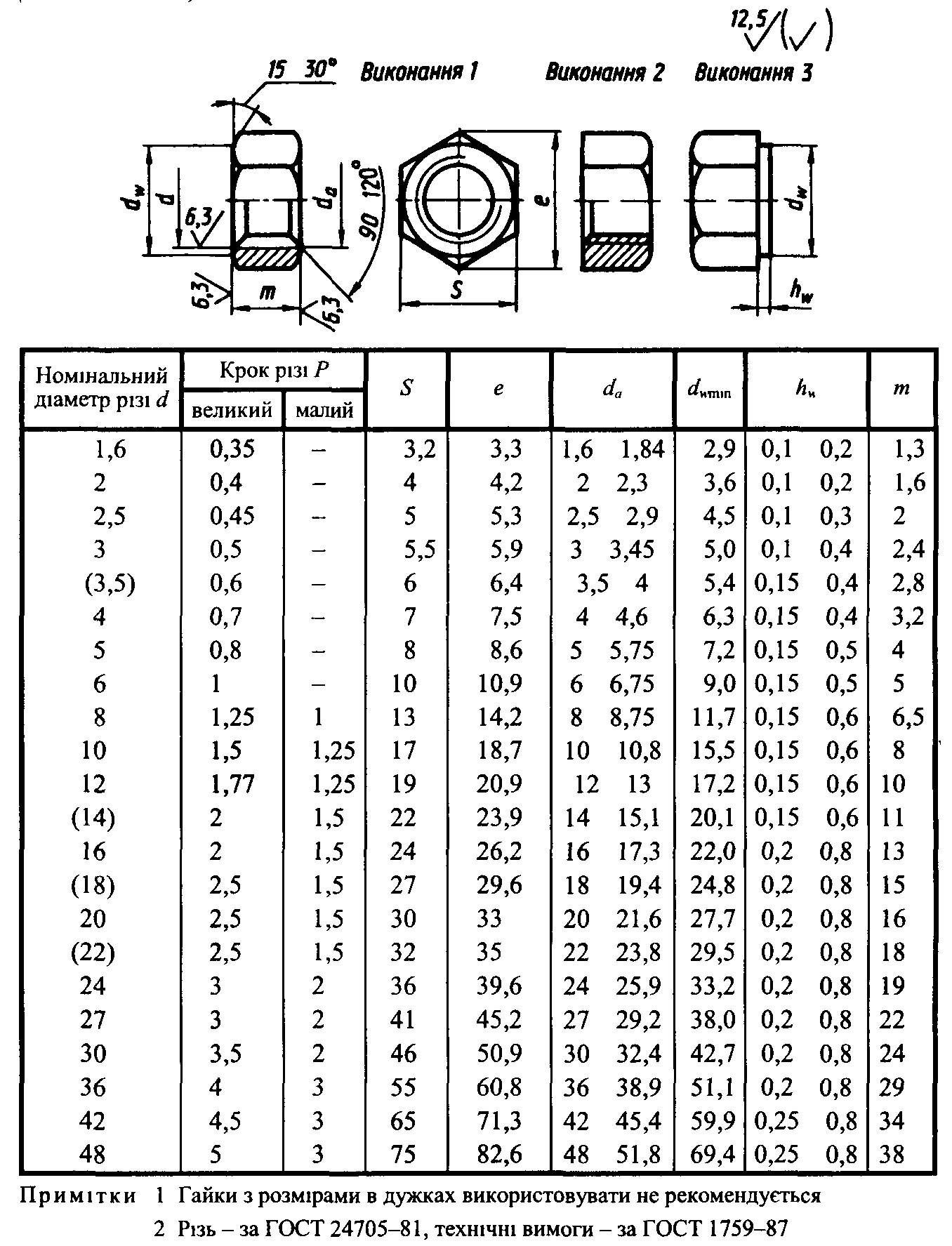 Гайка на 5 размеры