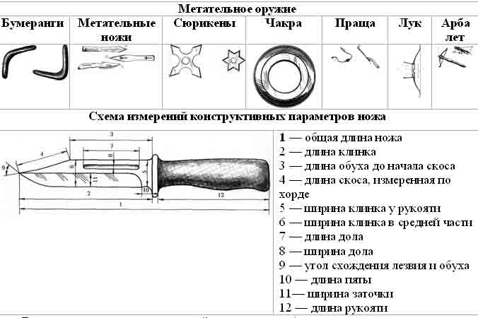 Описание ножа в криминалистике с фото