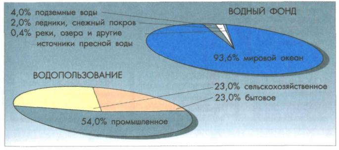 Схемы водопользования в промышленности