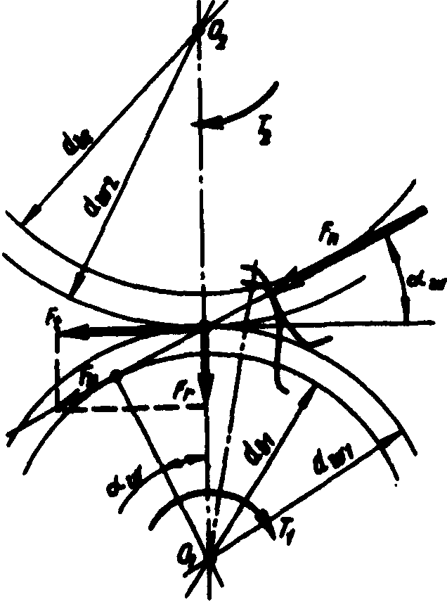 Критерии работоспособности зубчатых передач. Силы в зацеплении цилиндрических зубчатых передач. Силы в зацеплении прямозубой цилиндрической передачи. Силы действующие в зубчатом зацеплении. Знаки усилий в зацеплении.