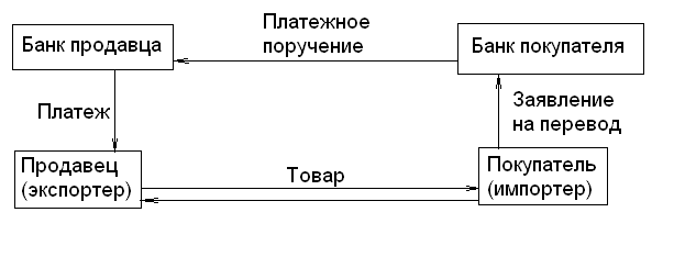 Расчеты по открытому счету схема - 81 фото