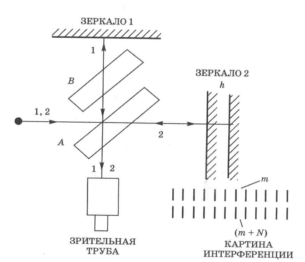 Интерферометр линника схема