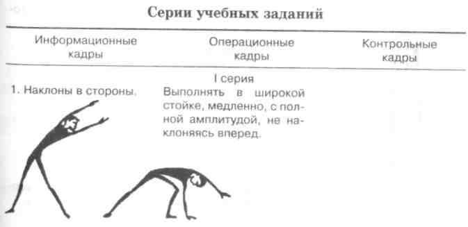 Отрицательный контрольный наклон. Страховка переворота в сторону. Переворот в сторону типичные ошибки. Петров методика преподавания гимнастики в школе. Передне задняя ось в гимнастике.