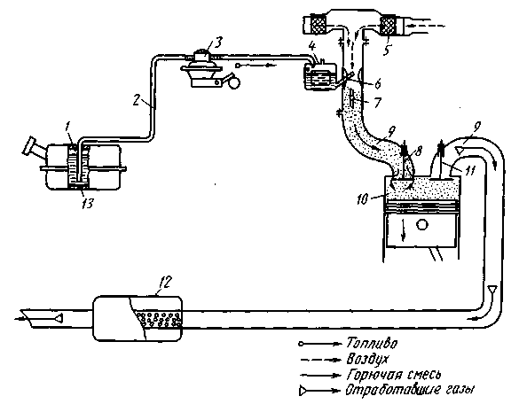 Схема системы питания карбюраторного двигателя
