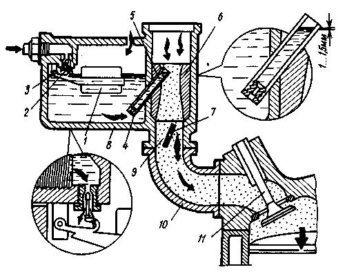 Схема простейшего карбюратора