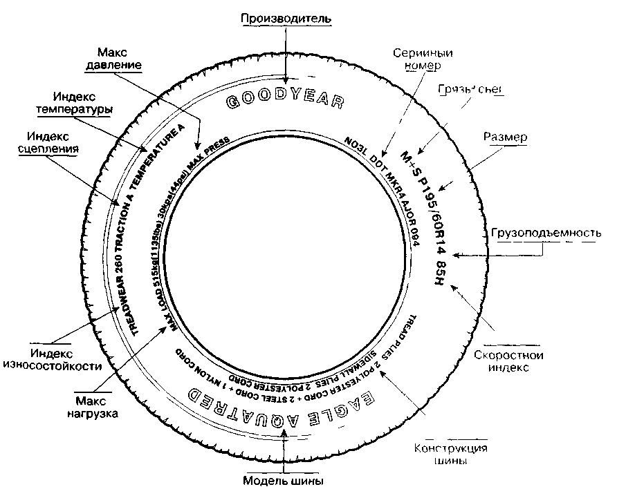Что означает маркировка покрышки. Таблица обозначения маркировки шин. Расшифровка маркировки шин легковых автомобилей таблица. Шины маркировка и расшифровка таблица. Таблица маркировки грузовых шин.