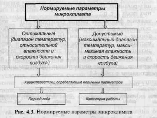 Нормируемые параметры. Нормирование параметров микроклимата. Нормируемые параметры микроклимата. Как нормируются параметры микроклимата производственных помещений. Нормирование параметров микроклимата допустимые и оптимальные.