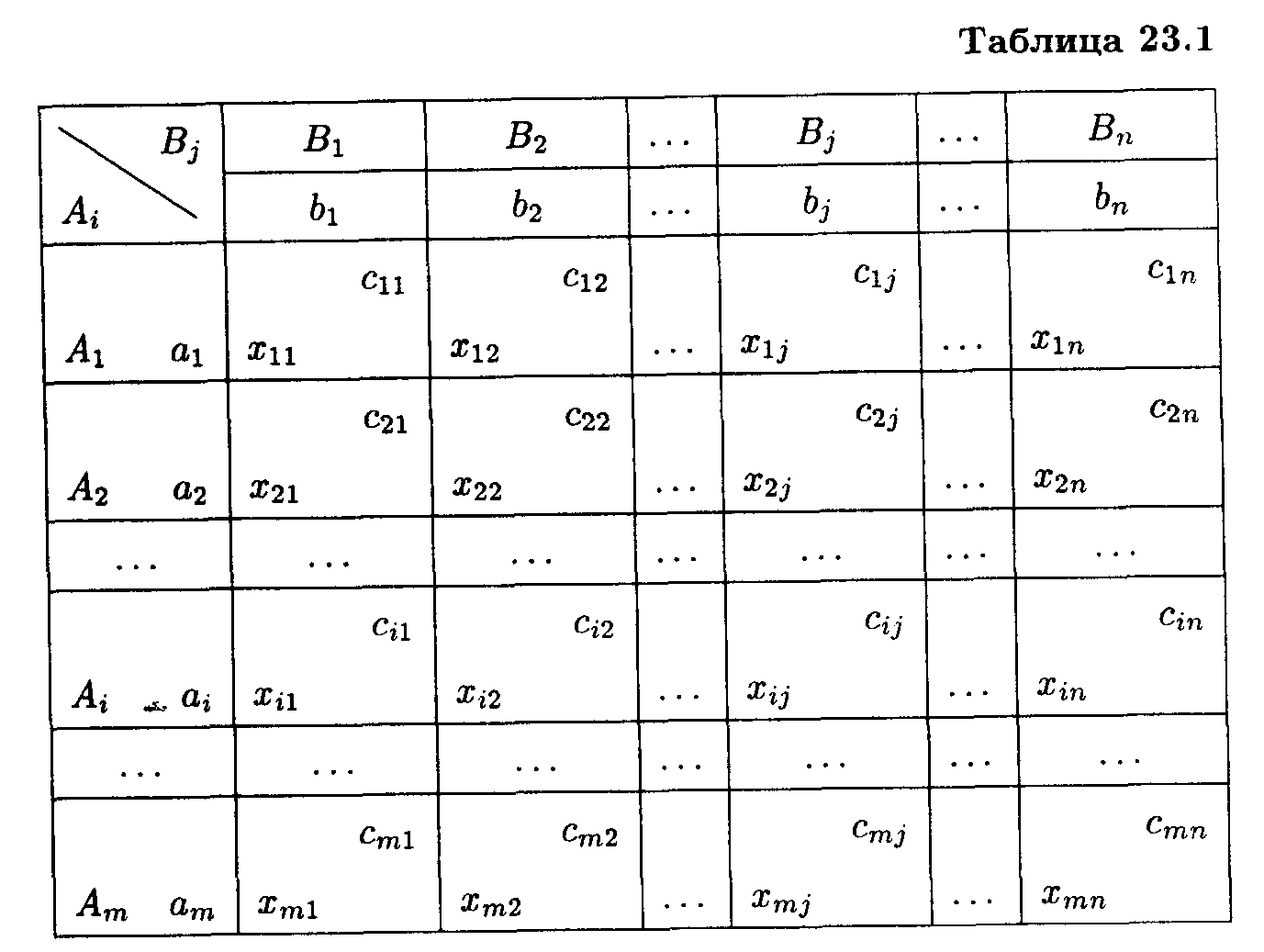 231 Таблица.