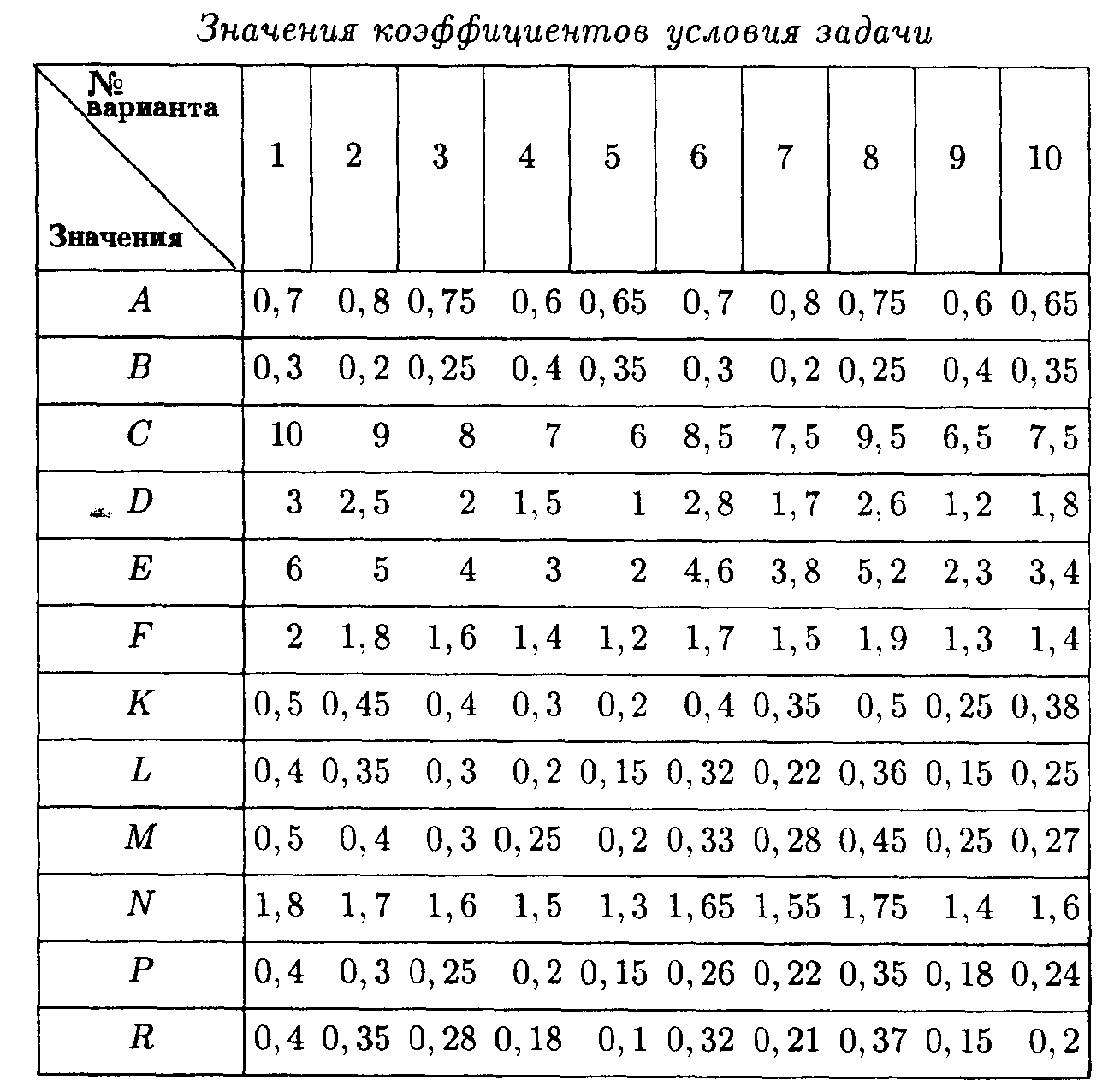 15 36 значение