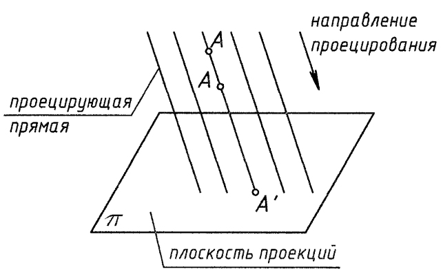 Параллельной проекцией прямой является