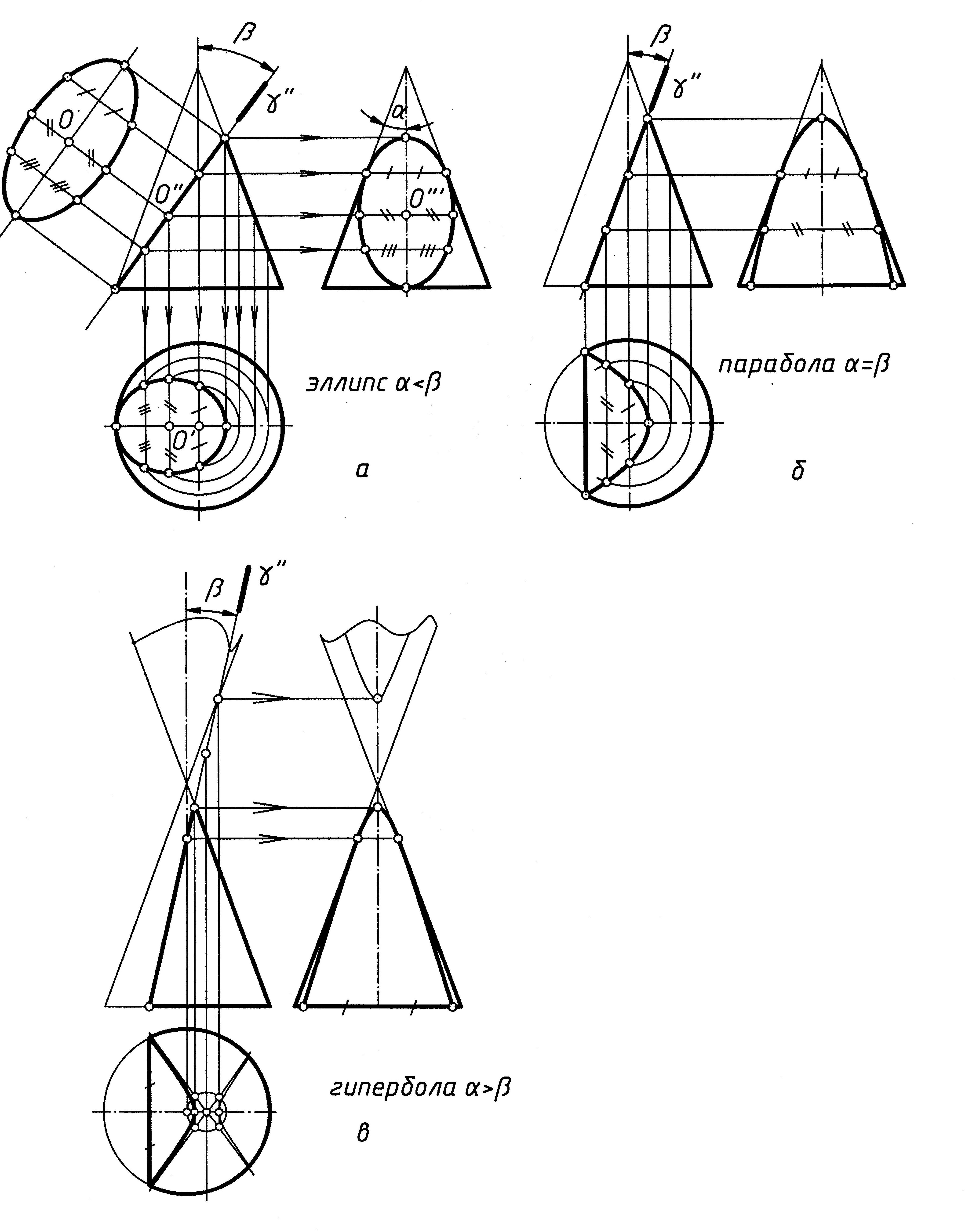 Чертеж усеченного конуса в трех проекциях