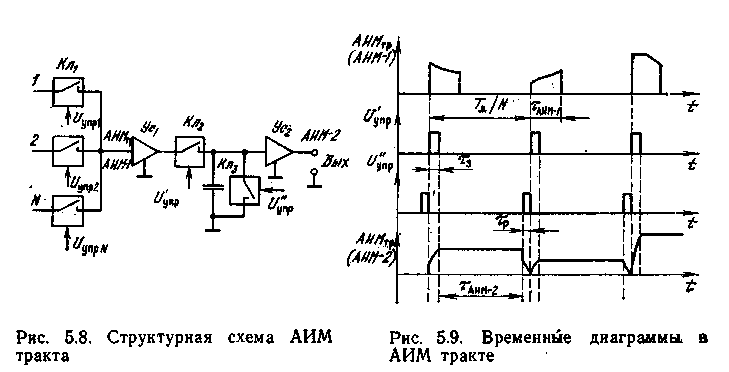 С 1 90 схема. Аим-90 схема электрическая принципиальная. Амплитудно импульсная модуляция структурная схема. Аим сигнал. Аим 2 сигнал.