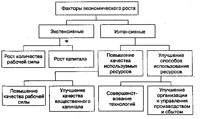 В основе экономические факторы