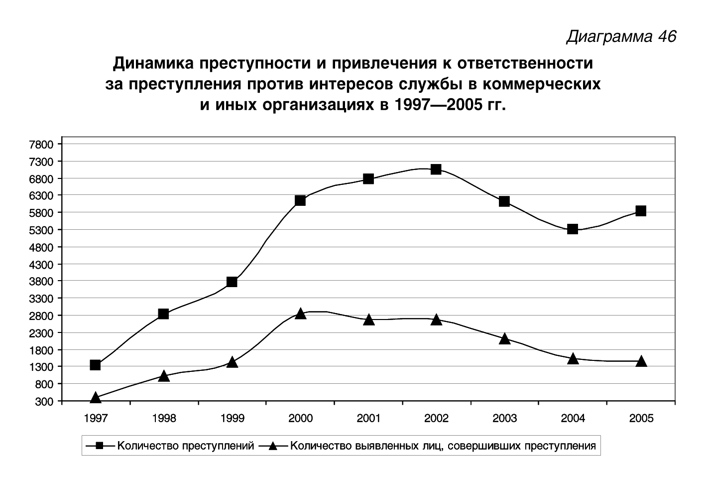 Преступления против интересов службы в коммерческих и иных организациях презентация