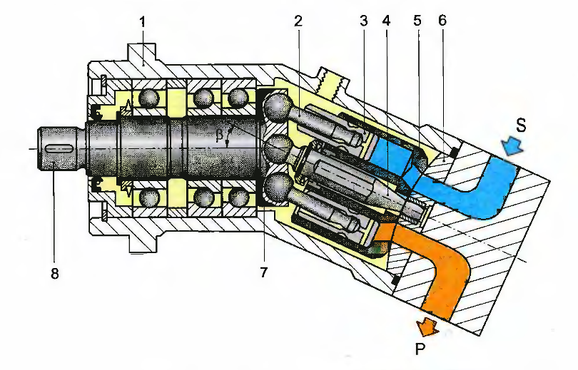 Устройство гидромотора схема