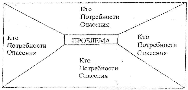 Карта конфликта пример заполнения