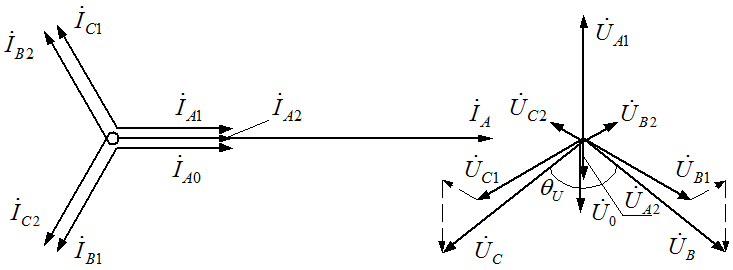 Векторная диаграмма токов и напряжений при однофазном замыкании на землю