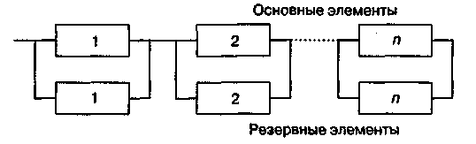 Схема поэлементного резервирования