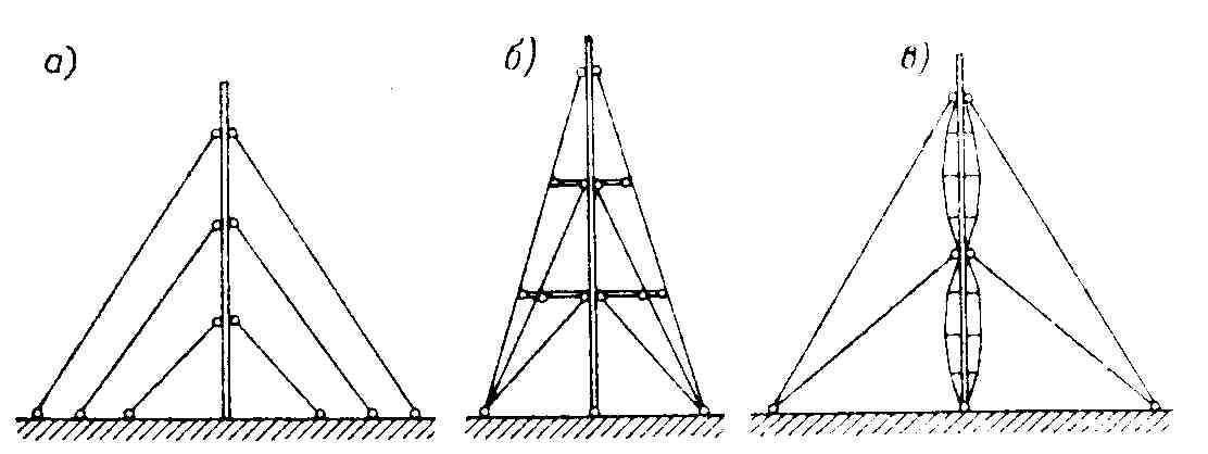 На рисунке изображена схема вантового моста вертикальные пилоны связаны