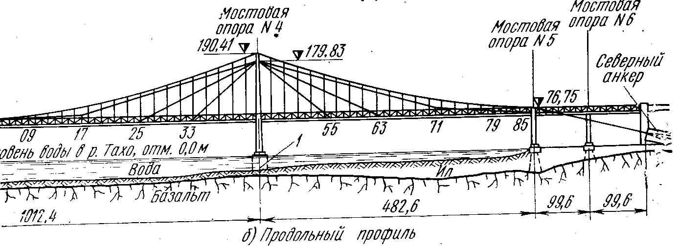 Чертеж моста через реку