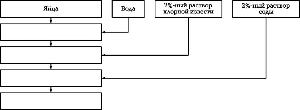 Схема обработки яиц