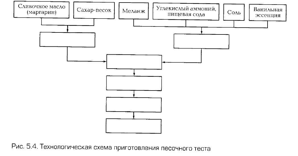 Схема пряничного теста